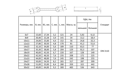 Ключи рожковые 12шт 6-32мм CrV satine (тк чехол) Sigma (6010341) - 5