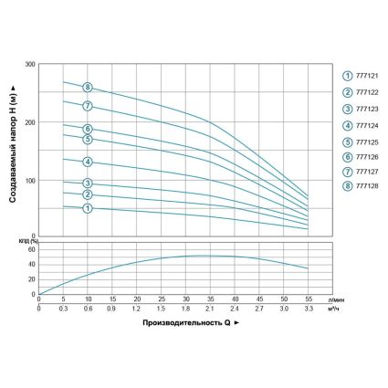 Насос глибинний відцентровий Ø102 0.37кВт 56(44)м 55(33)л/хв+бл.упр 1.5м каб.777121(Dongyin) Aquatica - 5
