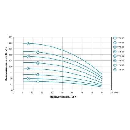 Насос відцентровий 0.55 кВт H 65(49)м Q 45(30)л/хв Ø80мм mid DONGYIN (778102) - 4