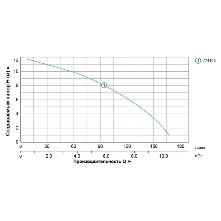 Насос циркуляційний Aquatica 774163 0.5кВт Hmax 12м Qmax 190л/хв Ø2&amp;quot; 220мм + гайки Ø1¼&amp;quot; - 3