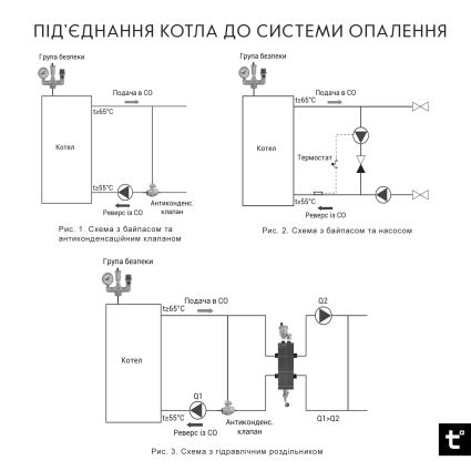 Котел твердотопливный стальной 16 кВт Ferrum Plus V 4.0 FSF+16 Thermo Alliance - 5