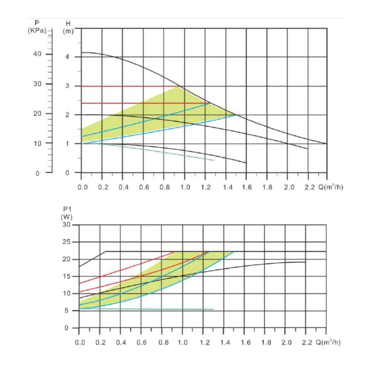 Насос циркуляційний LPS-А 25/40/130 енергозбер (22 Вт, Н-4, G-2,76) 1 1/2&amp;quot; Thermo Alliance - 10