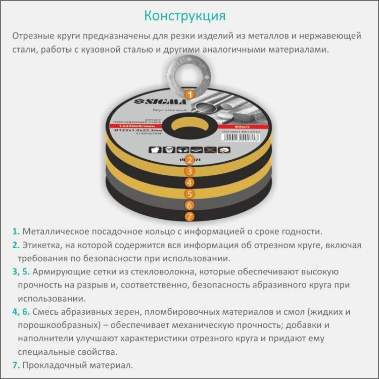 Круг отрезной по металлу и нержавеющей стали Ø180x2.0x22.2мм, 8500об/мин Sigma (1940241) - 3