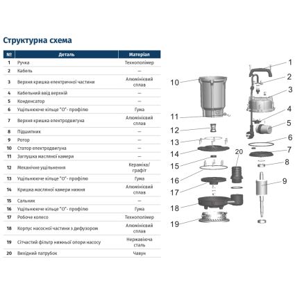 Насос дренажный 0.37кВт Hmax 15м Qmax 140л/мин без поплавка WETRON (773190) - 2