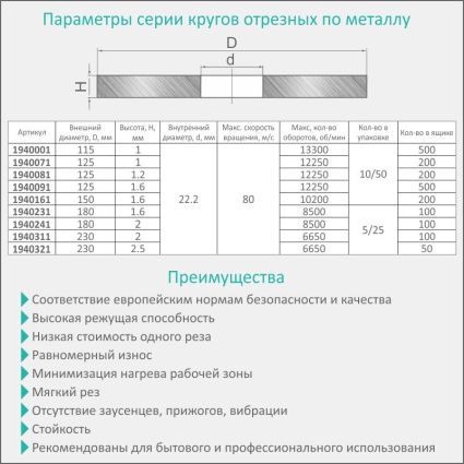 Круг отрезной по металлу и нержавеющей стали Ø180x2.0x22.2мм, 8500об/мин Sigma (1940241) - 4