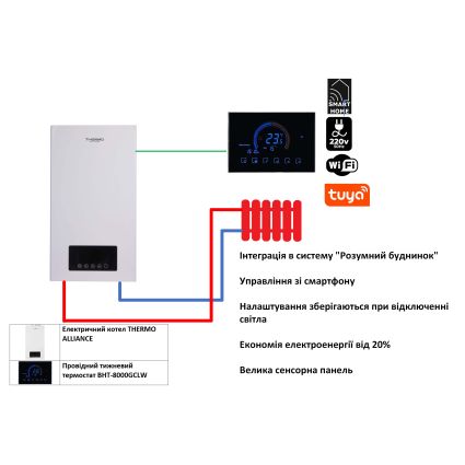 Комплексне рішення Thermo Alliance для котельні: електричний котел 12 кВт + провiдний термостат Wi-Fi - 2