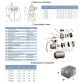 Станція Aquatica 775384/24 0.75кВт Hmax 40м Qmax 85л/хв (самовсмоктуючий насос нерж) 24л - 2