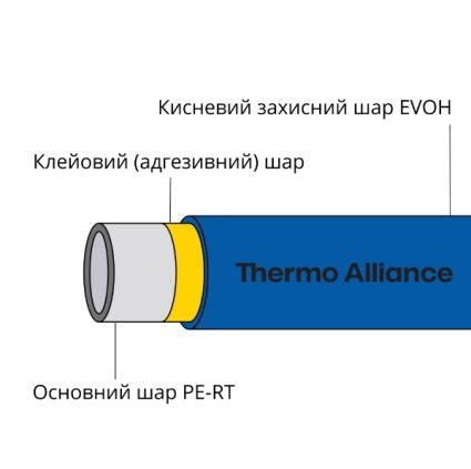 Труба з шитого поліетилену ф 16*2 PE-RT EVOH (320 м) Blue Thermo Alliance - 2