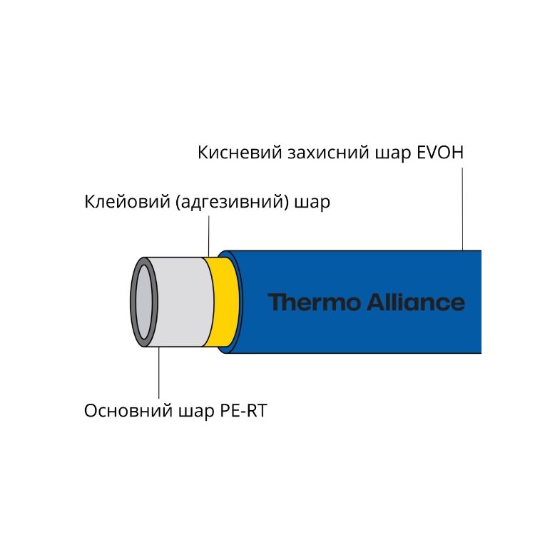 Труба з шитого поліетилену ф 16*2 PE-RT EVOH (320 м) Blue Thermo Alliance - 2