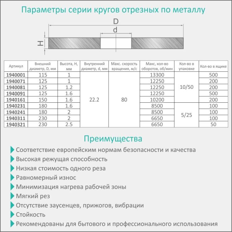 Круг відрізний по металу і нержавіючої сталі Ø125x1.6x22.2мм, 12250об/хв Sigma (1940091) - 3