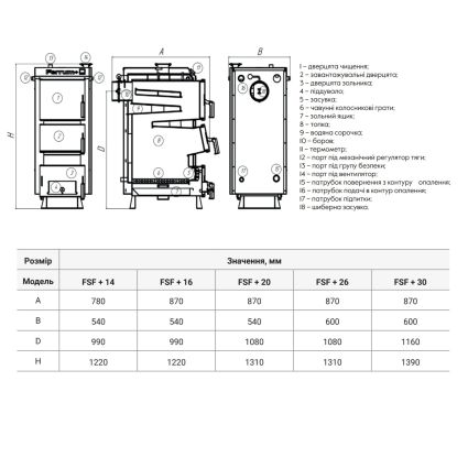 Котел твердотопливный стальной 16 кВт Ferrum Plus V 4.0 FSF+16 Thermo Alliance - 2