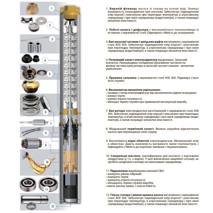Насос центробежный скважинный 380В 4.0кВт H 245(163)м Q 140(100)л/мин Ø102мм AQUATICA (DONGYIN) (7771473) - 5