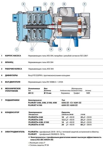 Насос відцентровий PLURIJETm 4/100 Pedrollo - 3