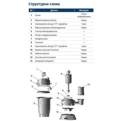 Насос канализационный 1.1кВт Hmax 12м Qmax 300л/мин с ножом без поплавка WETRON (773371) - 2